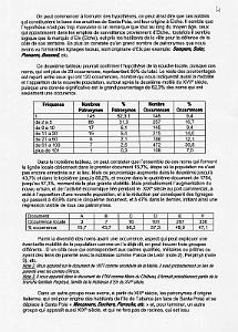 99 ANTHROPONYMIE ET POPULATION DE SANTA POLA (5)